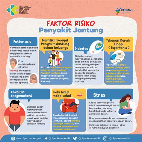 Faktor Risiko Stroke Penyakit Jantung Wajib